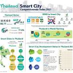 เมืองไทย smart proposal